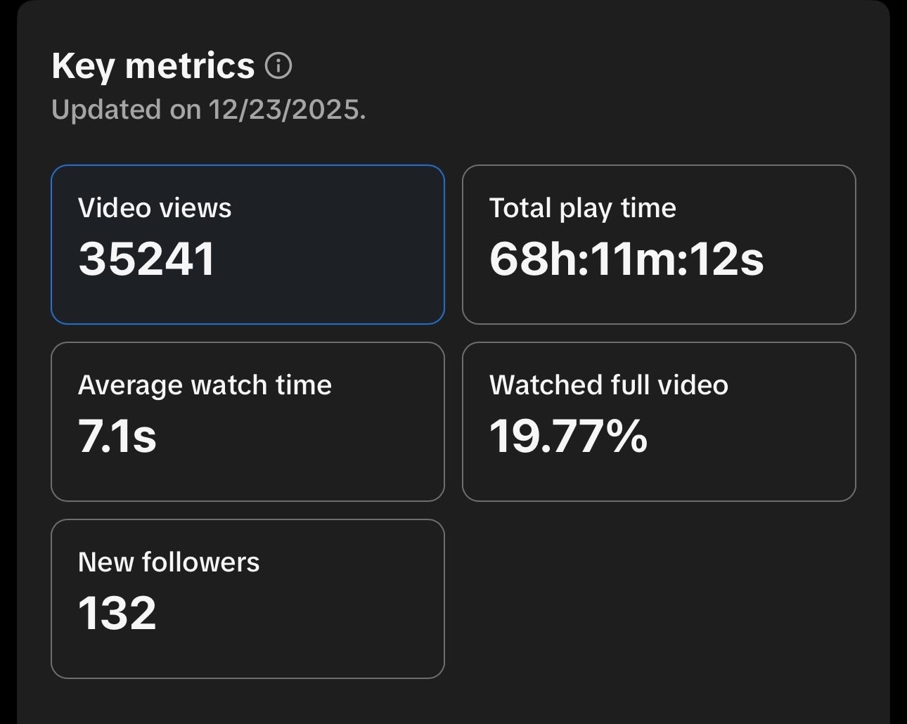 35,241 video views shown in supplied analytics