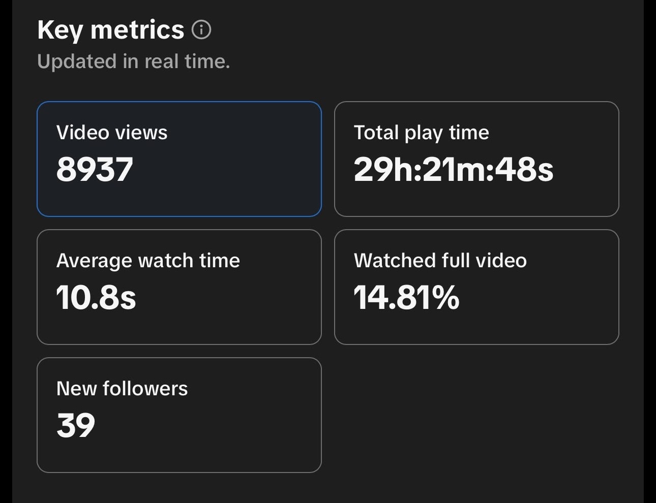 8,937 video views shown in supplied analytics